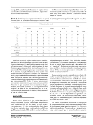 Rev Esc Enferm USP
2007; 41(3):378-85.
www.ee.usp.br/reeusp/ 381
Avaliação do grau de independência de idosos
residentes em instituições de longa permanência
Araújo MOPH, Ceolim MF
ou seja, 28%; e, na Instituição III, apenas 13 sujeitos foram
classificados como totalmente independentes, representan-
do 15% dentre 84 residentes .
Os 70 idosos independentes (grauAde Katz) foram sub-
metidos à segunda observação de acordo com o Índice de
Katz, cinco meses após a primeira. Os resultados encon-
tram-se na Tabela 2.
Tabela 2Tabela 2Tabela 2Tabela 2Tabela 2 - Distribuição dos sujeitos classificados no grau A de Katz na primeira etapa do estudo segundo sexo, faixa
etária e Índice de Katz na segunda etapa – Taubaté - 2002
edecidnÍ
ztaK
)soname(airáteaxiaF
latoT
96-06 97-07 98-08 99-09
M F M F M F M F M F lareG
A
B
C
D
E
F
G
ortuO
3
0
0
0
0
0
0
0
8
0
1
0
0
0
0
0
4
0
0
0
0
0
0
0
02
0
0
0
0
0
0
0
2
0
0
0
0
0
0
0
71
1
2
0
0
1
1
0
0
0
0
0
0
0
0
0
3
0
0
0
0
0
0
0
9
0
0
0
0
0
0
0
84
1
3
0
0
1
1
0
75
1
3
0
0
1
1
0
latotbuS 3 9 4 02 2 22 0 3 9 45 36
aicnêmeD
otibÓ
0
1
0
1
0
0
1
1
0
1
1
0
0
0
1
0
0
2
3
2
3
4
latoT 4 01 4 22 3 32 0 4 11 95 07
Verificou-se que seis sujeitos, todos do sexo feminino,
apresentaram declínio funcional na segunda etapa do estu-
do, correspondendo a 9% dos 70 sujeitos anteriormente clas-
sificados no grau A. Outros três sujeitos, também do sexo
feminino, apresentaram declínio funcional e cognitivo, re-
presentando 4% do total de sujeitos que pertenciam ao grau
A na primeira avaliação. Dentre esses nove sujeitos com
declínio funcional ou cognitivo e funcional, seis pertenciam
à faixa etária de 80 a 89 anos e uma à faixa etária de 90 a 99
anos. Verificou-se, portanto, que o declínio funcional ocor-
reu predominantemente entre os idosos com 80 anos e mais,
que representaram 54% (7) dos 13 idosos, anteriormente
considerados independentes, que apresentaram declínio
funcional ou que faleceram antes da segunda avaliação.
Portanto, na segunda avaliação, 57 idosos permaneceram
no grau A de Katz, ou seja, independentes para as AVDs,
representando 81% do total de 70 sujeitos classificados nes-
se grau na primeira etapa.
DISCUSSÃO
Neste estudo, verificou-se que, dentre 187 idosos
institucionalizados, 70 eram considerados independentes
para o desempenho das atividades de vida diária,
correspondendo a 37% dos idosos avaliados. Estes dados
corroboram os achados de um estudo realizado em 1990, no
qual foram encontrados 38% de idosos institucionalizados
independentes para as AVDs(9)
. Estes resultados contribu-
em para manter a afirmativa de que a institucionalização ain-
da está, na maioria das vezes, associada à dependência físi-
ca e cognitiva(4)
. Portanto, ao considerar que mais de um
terço dos idosos institucionalizados eram independentes
para as AVDs, os mesmos precisam ser estimulados para
manter-se nesta condição(5,9)
.
Outras pesquisas recentes, realizadas com o objetivo de
avaliar a capacidade funcional e cognitiva de idosos
institucionalizados, obtiveram como resultado uma propor-
ção discretamente superior de idosos independentes quan-
do comparadas a este estudo, mas realizaram a avaliação do
grau de independência dos idosos em uma única ocasião.
Em Belo Horizonte, 84 idosos de uma instituição de longa
permanência foram avaliados com o Índice de Katz, sendo
observado que 50% dos idosos eram independentes (grau
A), 36,9% encontravam-se em graus de dependência parcial
(B,C,D,E,F) e 13,1% com dependência total (grau G)(10)
. Ou-
tro estudo avaliou 150 idosos institucionalizados, consta-
tando que 43% eram independentes; 24% semi-dependen-
tes e 29% dependentes totais(11)
.
Um achado surpreendente deste estudo foi a proporção
de idosos independentes que se encontrava na faixa etária
de 80 a 89 anos de idade, que representavam 37% (26) dos 70
sujeitos independentes. Considerando-se a faixa etária ele-
vada, pode-se sugerir que os idosos brasileiros, uma vez
 