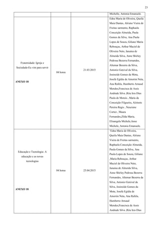 23
Michelle, Antonia Emanuele.
Fraternidade: Igreja e
Sociedade-Eu vim para servir
ANEXO 18
04 horas
21.03.2015
Edna Maria de Oliveira, Queila
Maia Dantas, Alriene Vieira de
Freitas sarmento, Raphaela
Conceição Almeida, Paula
Gomes da Silva, Ana Paula
Lopes de Souza, Giliane Maria
Rebouças, Arthur Maciel de
Oliveira Neto, Janaina de
Almeida Silva, Anne Shirley
Pedrosa Bezerra Fernandes,
Altemar Bezerra da Silva,
Antonio Genival da Silva,
Josineide Gomes da Mota,
Josefa Egídia de Amorim Neta,
Ana Rafela, Humberto Arnaud
Mendes,Francisca de Assis
Andrade Silva ,Rita Ires Dias
Paula de Morais , Maria da
Conceição Filgueira, Alzinete
Pereira Regis , Neuziene
Cortez , Maura
Fernandes,Zilda Maria,
Elisangela Michele,Anne
Michele, Antonia Emanuele.
Educação e Tecnologia: A
educação e as novas
tecnologias
ANEXO 18
04 horas 25.04.2015
‘Edna Maria de Oliveira,
Queila Maia Dantas, Alriene
Vieira de Freitas sarmento,
Raphaela Conceição Almeida,
Paula Gomes da Silva, Ana
Paula Lopes de Souza, Giliane
,Maria Rebouças, Arthur
Maciel de Oliveira Neto,
Janaina de Almeida Silva,
Anne Shirley Pedrosa Bezerra
Fernandes, Altemar Bezerra da
Silva, Antonio Genival da
Silva, Josineide Gomes da
Mota, Josefa Egídia de
Amorim Neta, Ana Rafela,
Humberto Arnaud
Mendes,Francisca de Assis
Andrade Silva ,Rita Ires Dias
 
