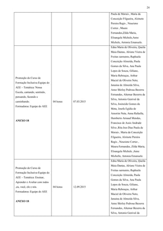 24
Paula de Morais , Maria da
Conceição Filgueira, Alzinete
Pereira Regis , Neuziene
Cortez , Maura
Fernandes,Zilda Maria,
Elisangela Michele,Anne
Michele, Antonia Emanuele.
Promoção do Curso de
Formação Inclusiva-Equipe do
AEE – Temática: Nossa
Escola, cantando, sentindo,
pensando, fazendo e
caminhando.
Formadoras: Equipe do AEE
ANEXO 18
04 horas 07.03.2015
Edna Maria de Oliveira, Queila
Maia Dantas, Alriene Vieira de
Freitas sarmento, Raphaela
Conceição Almeida, Paula
Gomes da Silva, Ana Paula
Lopes de Souza, Giliane,
Maria Rebouças, Arthur
Maciel de Oliveira Neto,
Janaina de Almeida Silva,
Anne Shirley Pedrosa Bezerra
Fernandes, Altemar Bezerra da
Silva, Antonio Genival da
Silva, Josineide Gomes da
Mota, Josefa Egídia de
Amorim Neta, Anna Rafaella,
Humberto Arnaud Mendes,
Francisca de Assis Andrade
Silva ,Rita Ires Dias Paula de
Morais , Maria da Conceição
Filgueira, Alzinete Pereira
Regis , Neuziene Cortez ,
Maura Fernandes, Zilda Maria,
Elisangela Michele ,Anne
Michelle, Antonia Emanuele.
Promoção do Curso de
Formação Inclusiva-Equipe do
AEE – Temática: Ensinar,
Aprender e Avaliar com todos
,eu, você, ele e nós.
Formadoras: Equipe do AEE
ANEXO 18
04 horas 12.09.2015
Edna Maria de Oliveira, Queila
Maia Dantas, Alriene Vieira de
Freitas sarmento, Raphaela
Conceição Almeida, Paula
Gomes da Silva, Ana Paula
Lopes de Souza, Giliane,
Maria Rebouças, Arthur
Maciel de Oliveira Neto,
Janaina de Almeida Silva,
Anne Shirley Pedrosa Bezerra
Fernandes, Altemar Bezerra da
Silva, Antonio Genival da
 