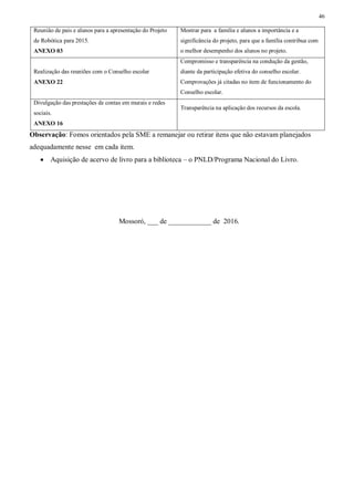 46
Reunião de pais e alunos para a apresentação do Projeto
de Robótica para 2015.
ANEXO 03
Mostrar para a família e alunos a importância e a
significância do projeto, para que a família contribua com
o melhor desempenho dos alunos no projeto.
Realização das reuniões com o Conselho escolar
ANEXO 22
Compromisso e transparência na condução da gestão,
diante da participação efetiva do conselho escolar.
Comprovações já citadas no item de funcionamento do
Conselho escolar.
Divulgação das prestações de contas em murais e redes
sociais.
ANEXO 16
Transparência na aplicação dos recursos da escola.
Observação: Fomos orientados pela SME a remanejar ou retirar itens que não estavam planejados
adequadamente nesse em cada item.
 Aquisição de acervo de livro para a biblioteca – o PNLD/Programa Nacional do Livro.
Mossoró, ___ de ____________ de 2016.
 