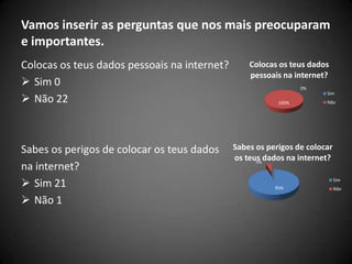 Vamos inserir as perguntas que nos mais preocuparam e importantes.           Colocas os teus dados pessoais na internet?Sim 0