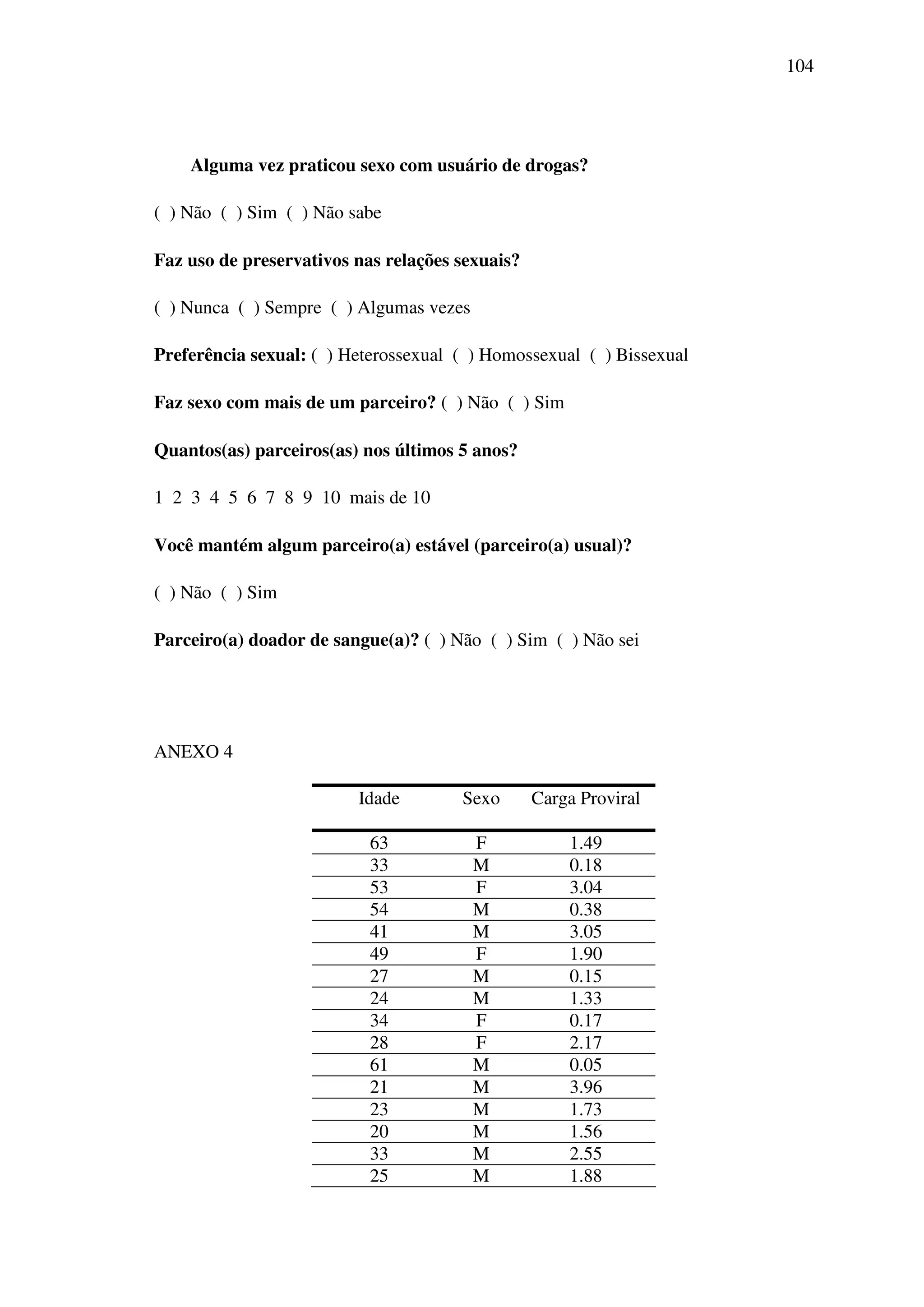 104
Alguma vez praticou sexo com usuário de drogas?
( ) Não ( ) Sim ( ) Não sabe
Faz uso de preservativos nas relações sexuais?
( ) Nunca ( ) Sempre ( ) Algumas vezes
Preferência sexual: ( ) Heterossexual ( ) Homossexual ( ) Bissexual
Faz sexo com mais de um parceiro? ( ) Não ( ) Sim
Quantos(as) parceiros(as) nos últimos 5 anos?
1 2 3 4 5 6 7 8 9 10 mais de 10
Você mantém algum parceiro(a) estável (parceiro(a) usual)?
( ) Não ( ) Sim
Parceiro(a) doador de sangue(a)? ( ) Não ( ) Sim ( ) Não sei
ANEXO 4
Idade Sexo Carga Proviral
63 F 1.49
33 M 0.18
53 F 3.04
54 M 0.38
41 M 3.05
49 F 1.90
27 M 0.15
24 M 1.33
34 F 0.17
28 F 2.17
61 M 0.05
21 M 3.96
23 M 1.73
20 M 1.56
33 M 2.55
25 M 1.88
 