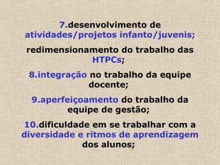 7.desenvolvimento de
atividades/projetos infanto/juvenis;
redimensionamento do trabalho das
HTPCs;
8.integração no trabalho da equipe
docente;
9.aperfeiçoamento do trabalho da
equipe de gestão;
10.dificuldade em se trabalhar com a
diversidade e ritmos de aprendizagem
dos alunos;
 