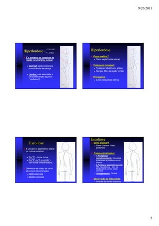 9/26/2011




                        Cervical
Hiperlordose                       Hiperlordose
                        Lombar
                                    Como analisar?
 É o aumento da curvatura da
 região cervical e/ou lombar.         Plano sagital (vista lateral)


   Cervical: está associada a       Tratamento (simples):
   proeminência da cabeça              Fortalecer: abdômen e glúteo
                                       Alongar: MM. da região lombar
   Lombar: está associada a
   uma anterversão da pelve         Precauções:
   (“mulheres”).                      Evitar obliqüidade pélvica




                                   Escoliose
    Escoliose                       Como analisar?
                                      Plano Coronal (vista
                                      posterior)
 É um desvio assimétrico lateral
 da coluna vertebral.
                                    Tratamento (simples):
                                       1-Fortalecer
   Em “C” – única curva.               simetricamente: músculos
   Em “S” ou “S invertido” –           anteriores e posteriores do
   com curva compensatória.            tronco
                                       2-Fortalecer assimetricamente:
                                       MM. hipertônicos - Mov. de
 Diferencia-
 Diferencia-se o lado da curva         flexão lateral, contra o lado
 através da denominação:               convexo
    Destro convexa                     Alongamento: Global
    Sinistro convexa
                                    Observação da Gibosidade:
                                      Através da flexão do tronco




                                                                               5
 