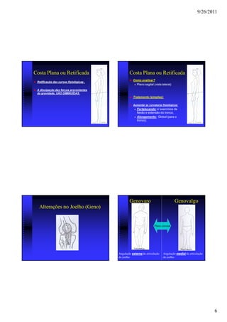 9/26/2011




Costa Plana ou Retificada                        Costa Plana ou Retificada
                                                    Como analisar?
 Retificação das curvas fisiológicas .
                                                      Plano sagital (vista lateral)
 A dissipação das forças provenientes
 da gravidade, SÃO DIMINUÍDAS.
                                                    Tratamento (simples):

                                                    Aumentar as curvaturas fisiológicas:
                                                         Fortalecendo: c/ exercícios de
                                                         flexão e extensão do tronco;
                                                         Alongamento: Global (para o
                                                         tronco).




                                                 Genovaro                             Genovalgo
  Alterações no Joelho (Geno)


                                                                      Plano coronal




                                                     Vista anterior                        Vista Posterior

                                         Angulação externa da articulação    Angulação medial da articulação
                                         do joelho.                          do joelho.




                                                                                                                    6
 