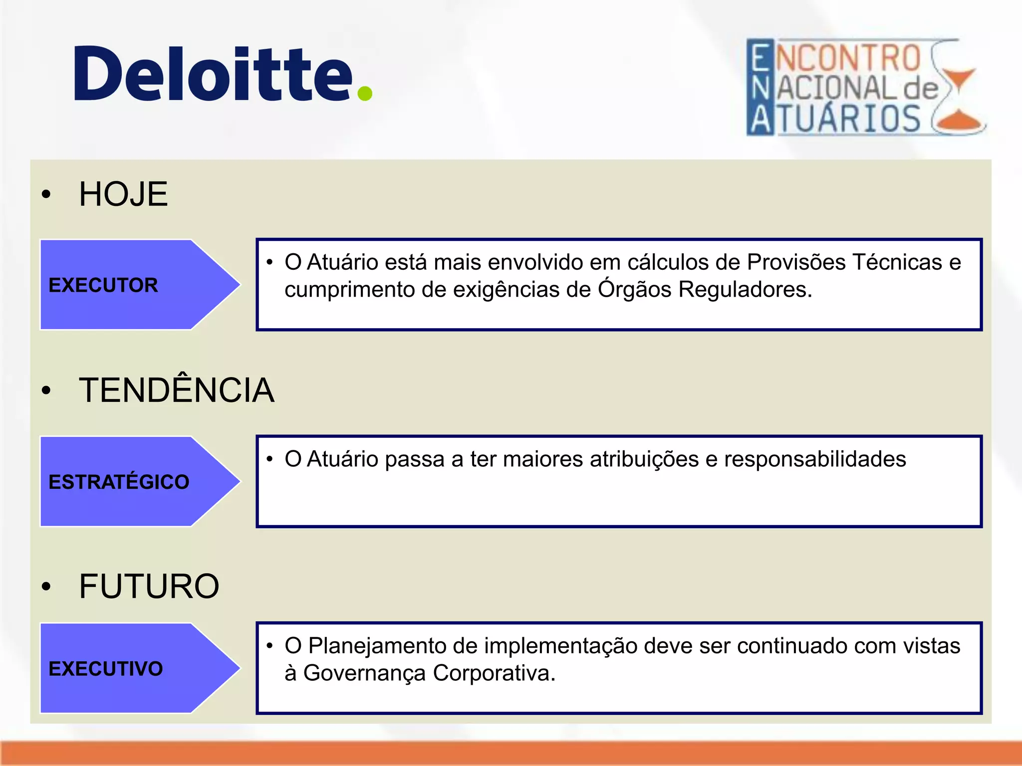• HOJE
• TENDÊNCIA
• FUTURO
• O Atuário está mais envolvido em cálculos de Provisões Técnicas e
cumprimento de exigências de Órgãos Reguladores.EXECUTOR
• O Atuário passa a ter maiores atribuições e responsabilidades
ESTRATÉGICO
• O Planejamento de implementação deve ser continuado com vistas
à Governança Corporativa.EXECUTIVO
 