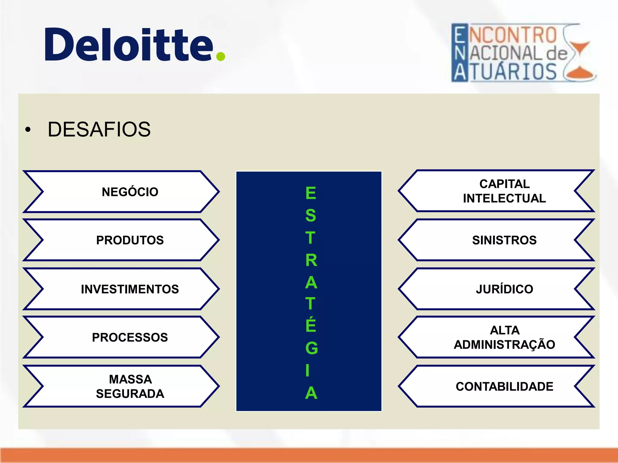 NEGÓCIO
• DESAFIOS
E
S
T
R
A
T
É
G
I
A
INVESTIMENTOS
MASSA
SEGURADA
JURÍDICO
CONTABILIDADE
PRODUTOS
PROCESSOS
SINISTROS
ALTA
ADMINISTRAÇÃO
CAPITAL
INTELECTUAL
 