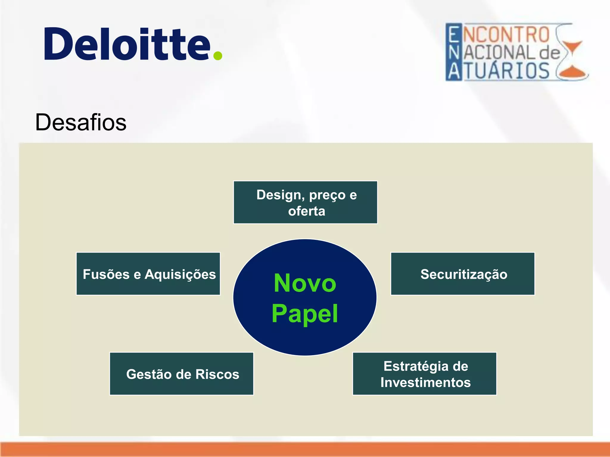 Gestão de Riscos
Estratégia de
Investimentos
Design, preço e
oferta
Fusões e Aquisições Securitização
Novo
Papel
Desafios
 