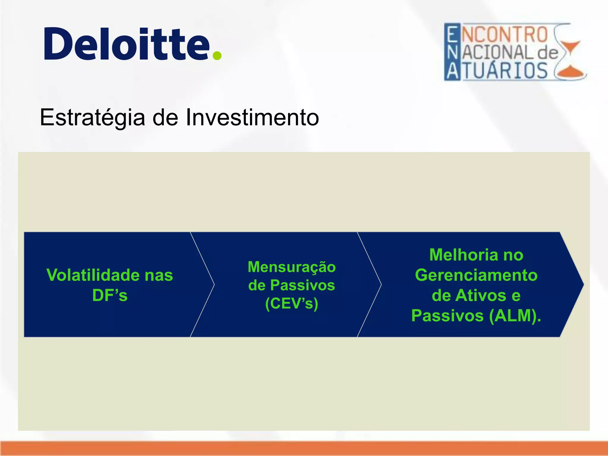 Estratégia de Investimento
Melhoria no
Gerenciamento
de Ativos e
Passivos (ALM).
Volatilidade nas
DF’s
Mensuração
de Passivos
(CEV’s)
 
