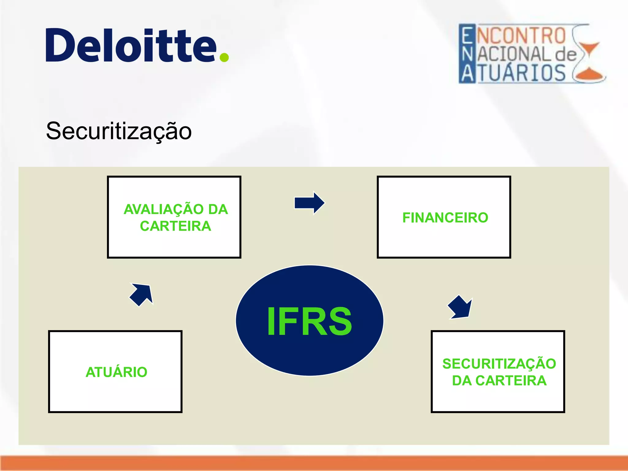 Securitização
ATUÁRIO
SECURITIZAÇÃO
DA CARTEIRA
AVALIAÇÃO DA
CARTEIRA
FINANCEIRO
IFRS
 