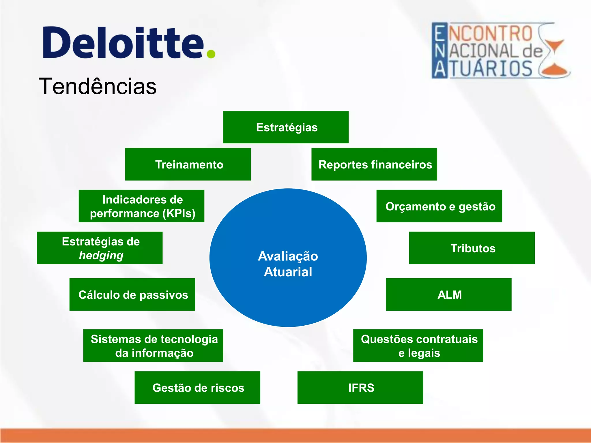 Avaliação
Atuarial
Cálculo de passivos
Sistemas de tecnologia
da informação
Gestão de riscos
Treinamento
Indicadores de
performance (KPIs)
Estratégias de
hedging
Reportes financeiros
Orçamento e gestão
Tributos
ALM
Questões contratuais
e legais
IFRS
Estratégias
Tendências
 
