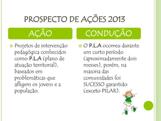 PROSPECTO DE AÇÕES 2013
 Projetos de intervenção
pedagógica conhecidos
como P.L.A (plano de
atuação territorial),
baseados em
problemáticas que
afligem os jovens e a
população.
 O P.L.A ocorreu durante
um curto período
(aproximadamente dois
messes), porém, na
maioria das
comunidades foi
SUCESSO garantido
(exceto PILAR).
AÇÃO CONDUÇÃO
 