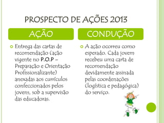PROSPECTO DE AÇÕES 2013
 Entrega das cartas de
recomendação (ação
vigente no P.O.P –
Preparação e Orientação
Profissionalizante)
anexadas aos currículos
confeccionados pelos
jovens, sob a supervisão
das educadoras.
 A ação ocorreu como
esperado. Cada jovem
recebeu uma carta de
recomendação
devidamente assinada
pelas coordenações
(logística e pedagógica)
do serviço.
AÇÃO CONDUÇÃO
 