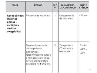 FORAVE - Escola Profissional Tecnológica do
Vale do Ave
102
 