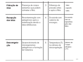 FORAVE - Escola Profissional Tecnológica do
Vale do Ave
103
 