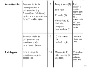 FORAVE - Escola Profissional Tecnológica do
Vale do Ave
105
 