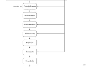 FORAVE - Escola Profissional Tecnológica do
Vale do Ave
122
 