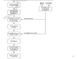 FORAVE - Escola Profissional Tecnológica do
Vale do Ave
123
 