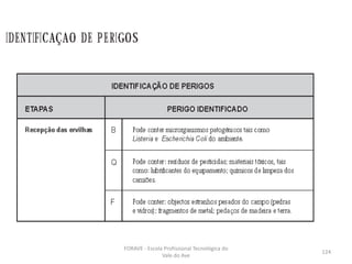 FORAVE - Escola Profissional Tecnológica do
Vale do Ave
124
 