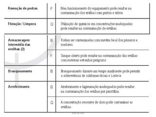 FORAVE - Escola Profissional Tecnológica do
Vale do Ave
127
 