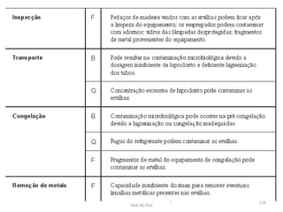 FORAVE - Escola Profissional Tecnológica do
Vale do Ave
128
 