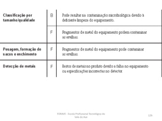 FORAVE - Escola Profissional Tecnológica do
Vale do Ave
129
 