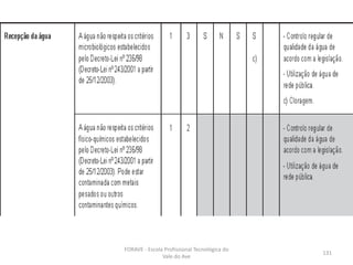 FORAVE - Escola Profissional Tecnológica do
Vale do Ave
131
 