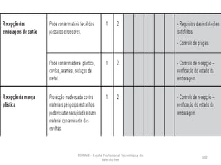 FORAVE - Escola Profissional Tecnológica do
Vale do Ave
132
 