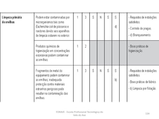 FORAVE - Escola Profissional Tecnológica do
Vale do Ave
134
 