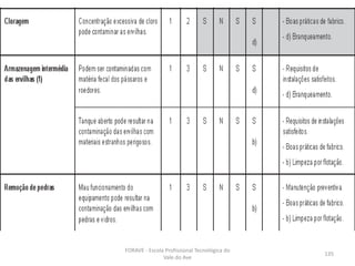 FORAVE - Escola Profissional Tecnológica do
Vale do Ave
135
 