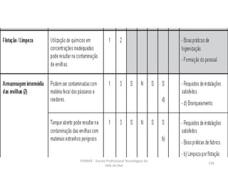 FORAVE - Escola Profissional Tecnológica do
Vale do Ave
136
 