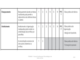FORAVE - Escola Profissional Tecnológica do
Vale do Ave
137
 