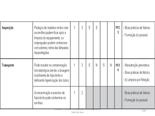 FORAVE - Escola Profissional Tecnológica do
Vale do Ave
138
 