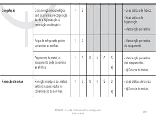 FORAVE - Escola Profissional Tecnológica do
Vale do Ave
139
 