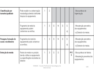 FORAVE - Escola Profissional Tecnológica do
Vale do Ave
140
 