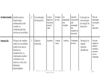 FORAVE - Escola Profissional Tecnológica do
Vale do Ave
142
 