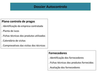 Dossier Autocontrolo
Plano controlo de pragas
. Identificação da empresa contratada
. Planta de iscos
. Fichas técnicas dos produtos utilizados
. Calendário de visitas
. Comprovativos das visitas dos técnicos
Fornecedores
. Identificação dos fornecedores
. Fichas técnicas dos produtos fornecidos
. Avaliação dos fornecedores
 