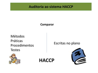 Auditoria ao sistema HACCP
Métodos
Práticas
Procedimentos
Testes
Escritas no plano
Comparar
HACCP
 
