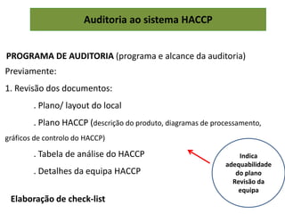 Auditoria ao sistema HACCP
PROGRAMA DE AUDITORIA (programa e alcance da auditoria)
Previamente:
1. Revisão dos documentos:
. Plano/ layout do local
. Plano HACCP (descrição do produto, diagramas de processamento,
gráficos de controlo do HACCP)
. Tabela de análise do HACCP
. Detalhes da equipa HACCP
Indica
adequabilidade
do plano
Revisão da
equipa
Elaboração de check-list
 
