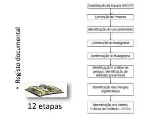 12 etapas
•
Registo
documental
 
