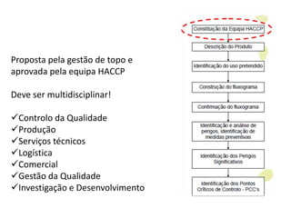 Proposta pela gestão de topo e
aprovada pela equipa HACCP
Deve ser multidisciplinar!
Controlo da Qualidade
Produção
Serviços técnicos
Logística
Comercial
Gestão da Qualidade
Investigação e Desenvolvimento
 