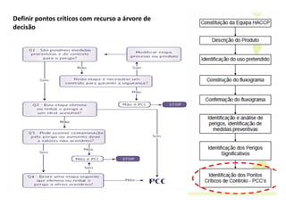 Definir pontos críticos com recurso a árvore de
decisão
 