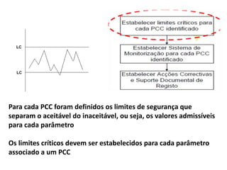 Para cada PCC foram definidos os limites de segurança que
separam o aceitável do inaceitável, ou seja, os valores admissíveis
para cada parâmetro
Os limites críticos devem ser estabelecidos para cada parâmetro
associado a um PCC
 