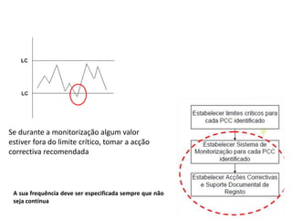 A sua frequência deve ser especificada sempre que não
seja contínua
Se durante a monitorização algum valor
estiver fora do limite crítico, tomar a acção
correctiva recomendada
 