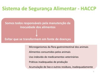 5
Sistema de Segurança Alimentar - HACCP
Somos todos responsáveis pela manutenção da
inocuidade dos alimentos
Evitar que se transformem em fonte de doenças
Microrganismos da flora gastrointestinal dos animais
Alimentos consumidos pelos animais
Uso indevido de medicamentos veterinários
Práticas inadequadas de produção
Acumulação de lixo e outros resíduos, inadequadamente
 