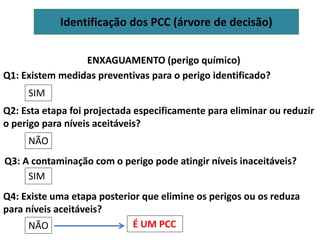Identificação dos PCC (árvore de decisão)
Q1: Existem medidas preventivas para o perigo identificado?
SIM
Q2: Esta etapa foi projectada especificamente para eliminar ou reduzir
o perigo para níveis aceitáveis?
ENXAGUAMENTO (perigo químico)
NÃO
Q3: A contaminação com o perigo pode atingir níveis inaceitáveis?
SIM
Q4: Existe uma etapa posterior que elimine os perigos ou os reduza
para níveis aceitáveis?
NÃO É UM PCC
 