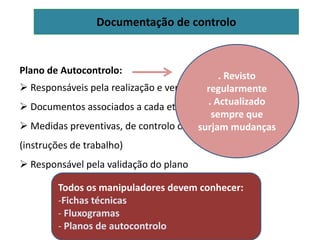 Documentação de controlo
Plano de Autocontrolo:
 Responsáveis pela realização e verificação de cada etapa
 Documentos associados a cada etapa
 Medidas preventivas, de controlo ou acções correctivas
(instruções de trabalho)
 Responsável pela validação do plano
. Revisto
regularmente
. Actualizado
sempre que
surjam mudanças
Todos os manipuladores devem conhecer:
-Fichas técnicas
- Fluxogramas
- Planos de autocontrolo
 