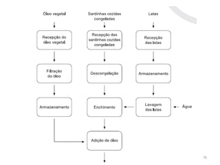 FORAVE - Escola Profissional Tecnológica do
Vale do Ave
76
 