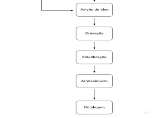 FORAVE - Escola Profissional Tecnológica do
Vale do Ave
77
 