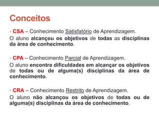 Conceitos 
• CSA – Conhecimento Satisfatório de Aprendizagem. 
O aluno alcançou os objetivos de todas as disciplinas 
da área de conhecimento. 
• CPA – Conhecimento Parcial de Aprendizagem. 
O aluno encontra dificuldades em alcançar os objetivos 
de todas ou de alguma(s) disciplinas da área de 
conhecimento. 
• CRA – Conhecimento Restrito de Aprendizagem. 
O aluno não alcançou os objetivos de todas ou de 
alguma(s) disciplinas da área de conhecimento. 
 